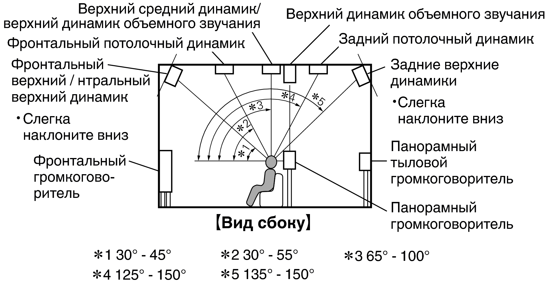 Pict SP Layout Side X38